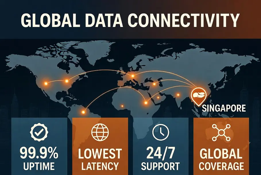 Regional connectivity map showing low latency singapore hosting for mmo traffic routes