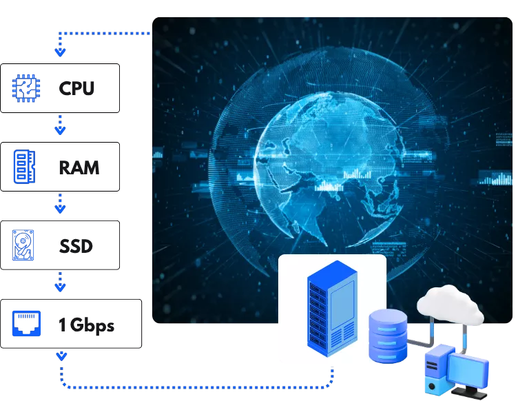 Exclusive CN2 Premium Network Access to Mainland China