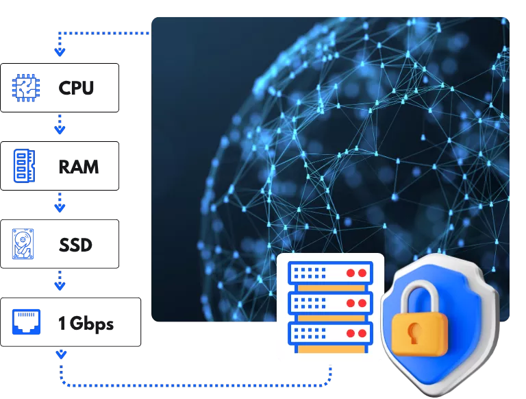 Vietnam Dedicated Server 5 为您提供快速,可靠的直连中国线路