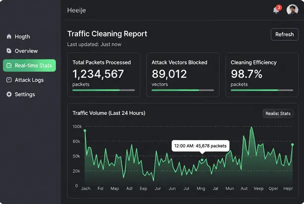 Diagram of Hong Kong Anti DDoS Server scrubbing center filtering traffic