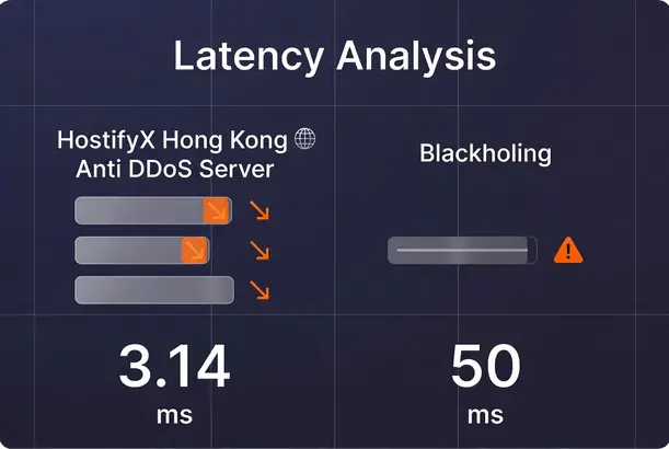hong kong anti ddos server gaming latency 4