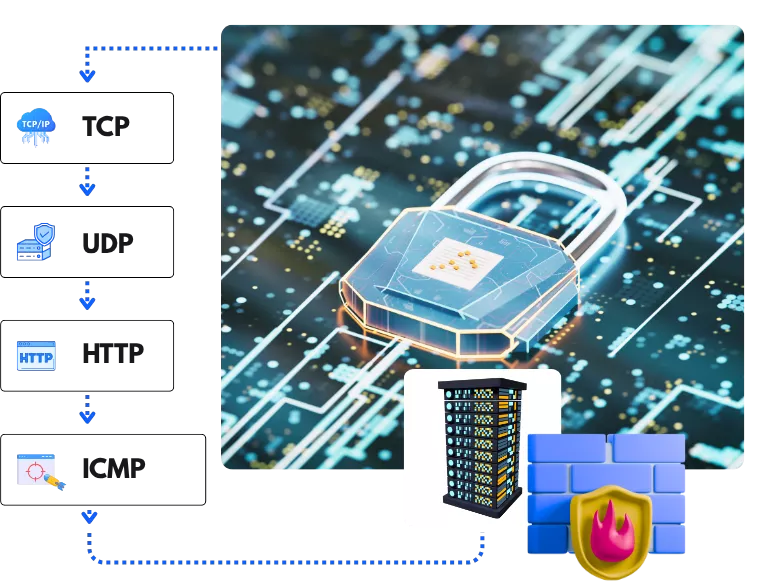 Korea Anti-DDOS server 5 Instant, Multi-Layered Defence, & Expert-Monitored