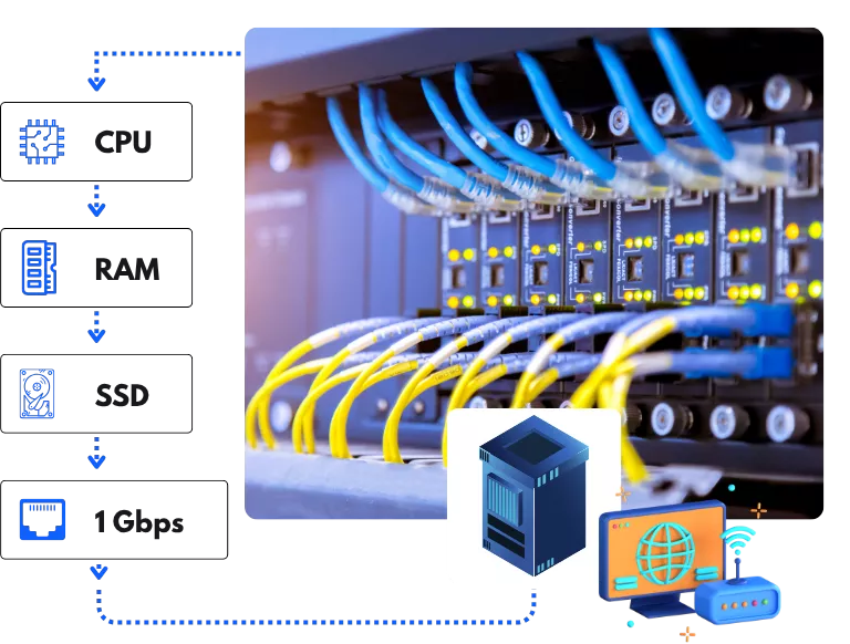 Korean Telecom Tier-1 Network Partnerships