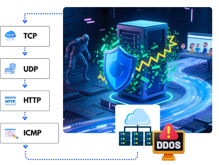 Massive 2Tbps Bandwidth Capacity Absorbs Any Attack