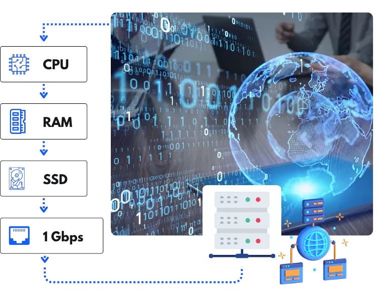 Malaysia Dedicated Server 5 Multi-Homed Redundancy Explained