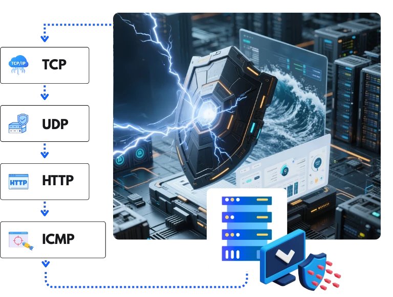 强大易用的企业级 DDoS 解决方案