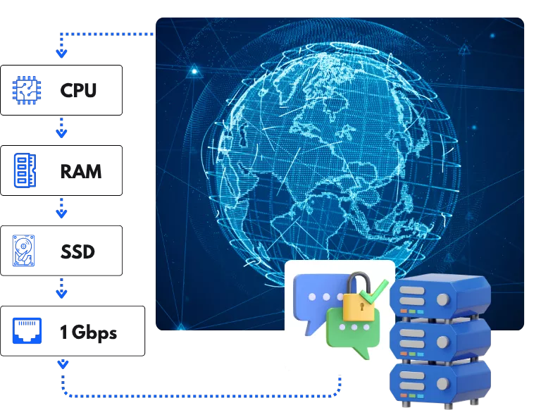 Singapore Dedicated Server 5 Premium BGP Routing Through China