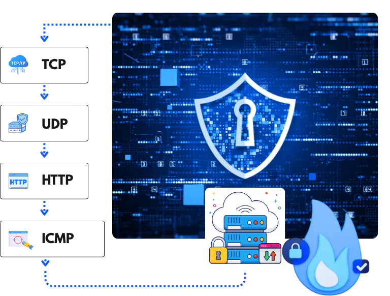 Unbreakable Taiwan Anti-DDOS: 300Gbps Defense Power