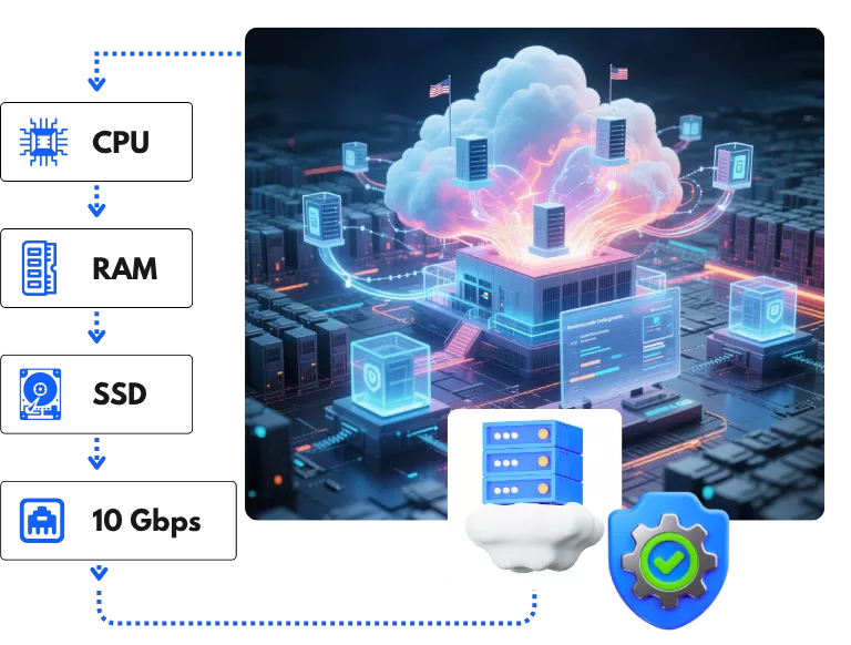 Cloud Servers 5 Why Choose Our US cloud servers?